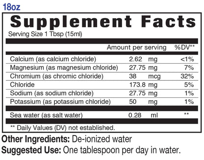 Ionic Liquid Electrolytes