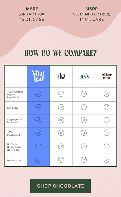 Matcha Chocolate Bar to Ease Stress + Boost Focus